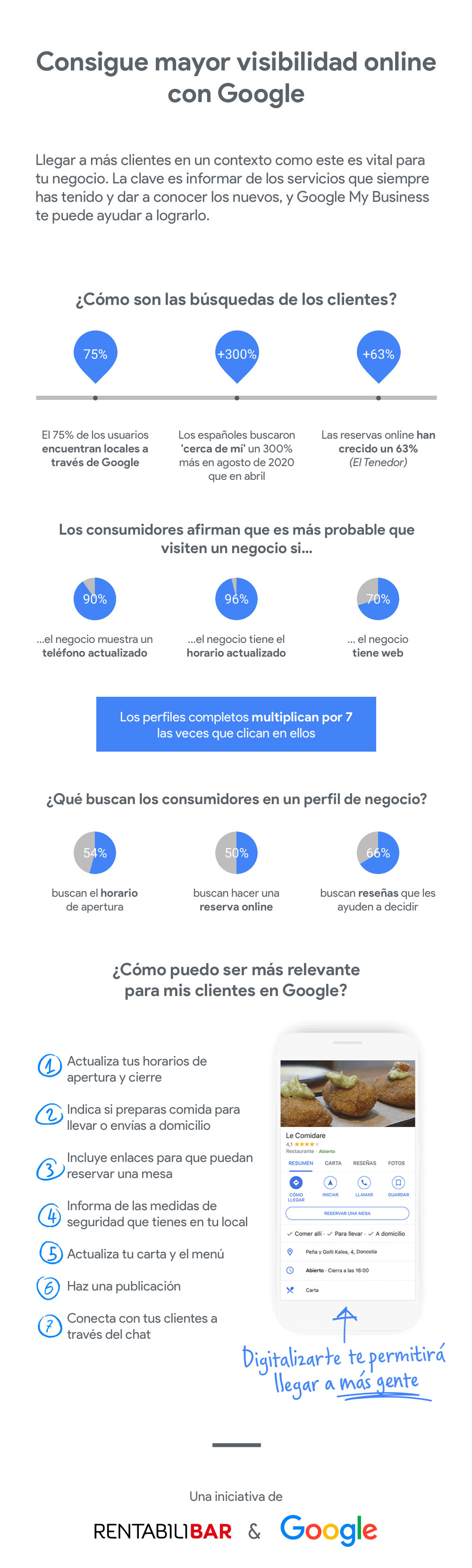Cómo atraer clientes actualizando tu perfil de Google My Business